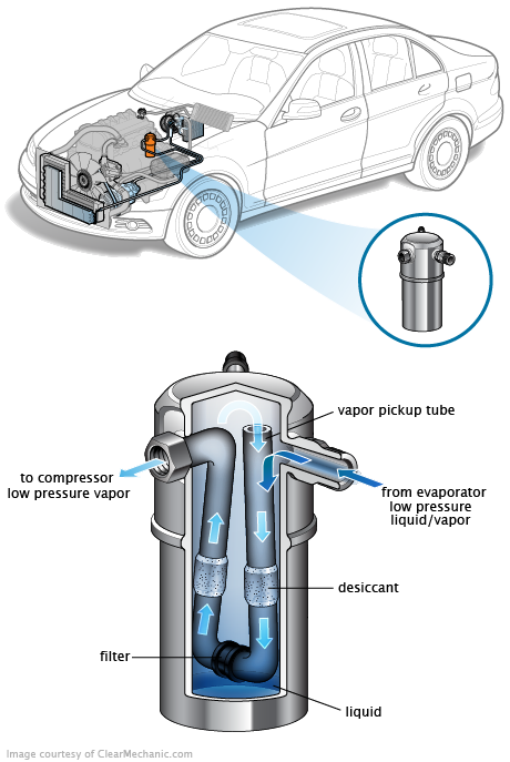 See P320C repair manual